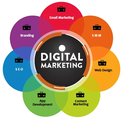 Digital Marketing