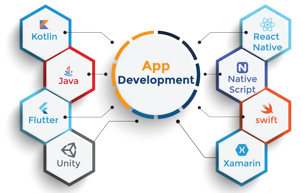 App Development Benefits