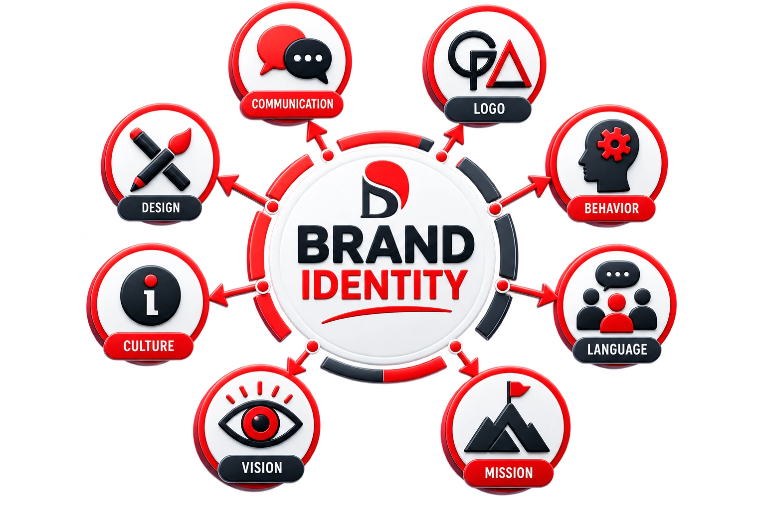 Brand Identity